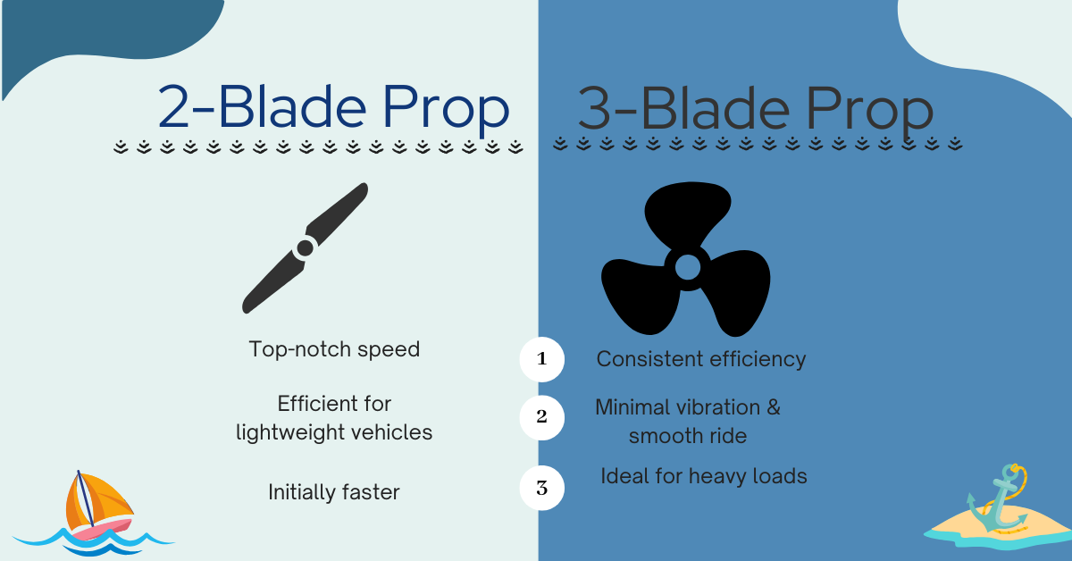 2-blade vs. 3-blade propellers