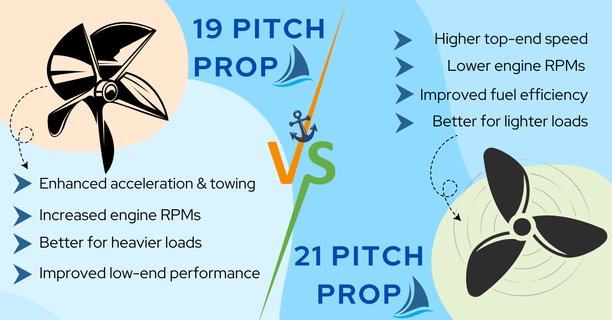 Major Differences Between 19 Pitch & 21 Pitch Props