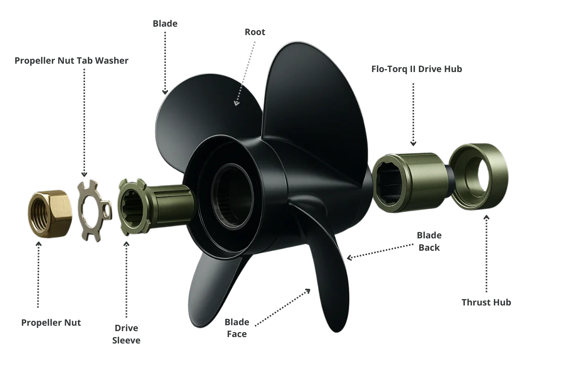 propeller parts
