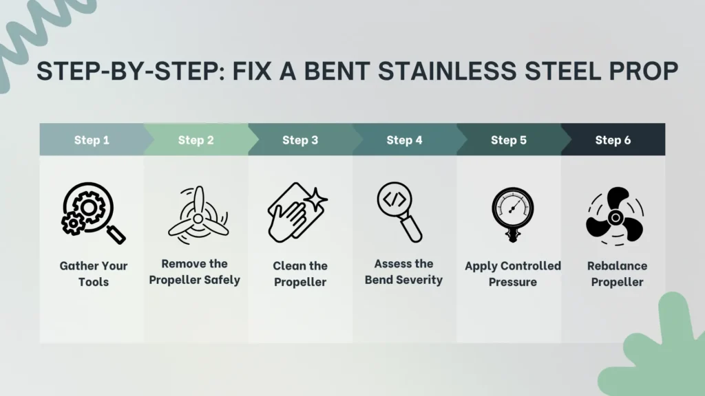 How to Fix a Bent Stainless Steel Propeller: Step-by-Step